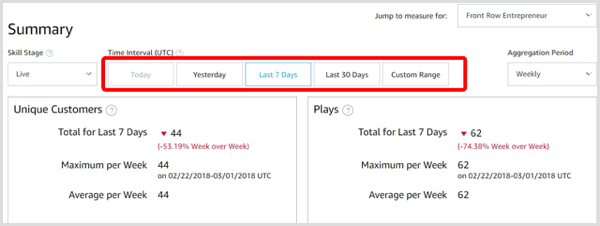 Valige oma Alexa oskuste analüüsi jaoks ajaintervall.