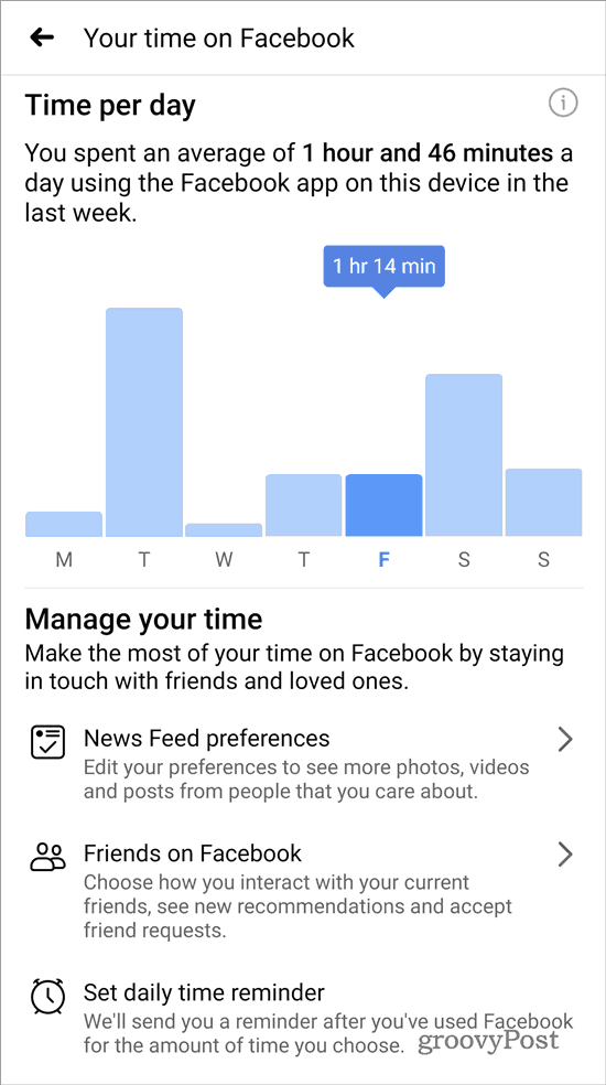 Teie aeg Facebookis
