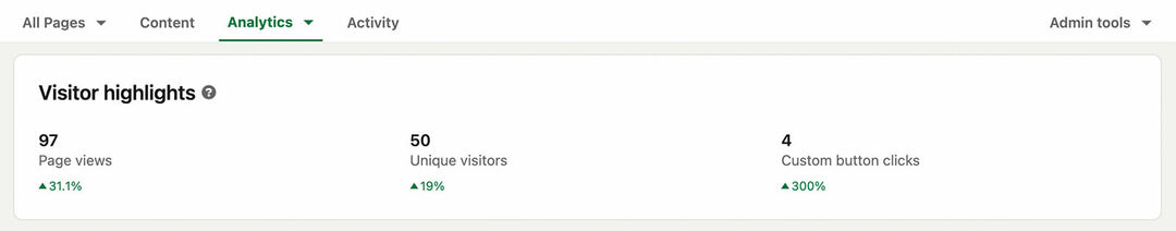 kuidas-kasutada-turu-uuringuid-linkedis-review-company-page-audience-insights-visitor-highlights-analytics-views-visitors-clicks-metrics-example-1.