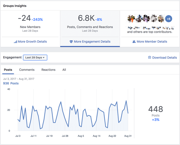 Kuidas hallata Facebooki gruppe: 8 haldustööriista: sotsiaalmeedia eksamineerija