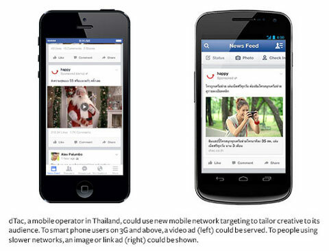 facebooki võrgu reklaamide sihtimine