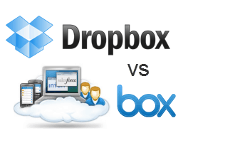 dropbox vs. box.net võrdlus ja ülevaade