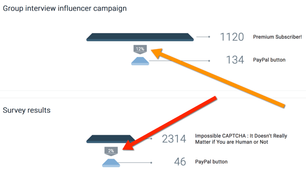 oribi võrdleb mõjutajate kampaania tulemusi