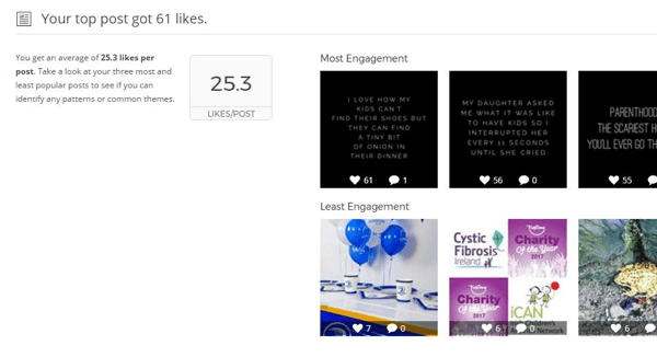 Instagrami Union Metrics Instagrami kuvatakse teie populaarseimate postituste statistika ja visuaal.