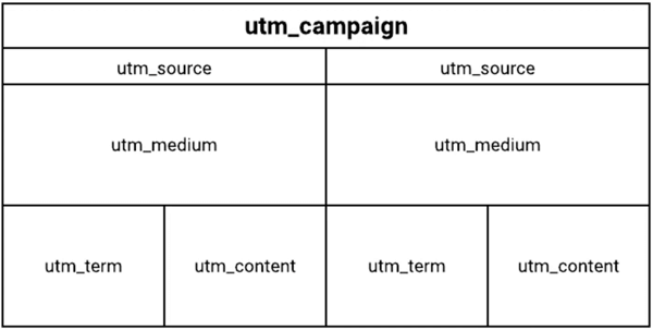 UTM-märgise graafika struktuur.