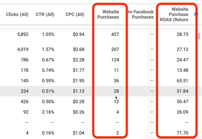 Toimivuse ja klikkide aruandluse andmed kuvatakse Facebooki reklaamihalduris