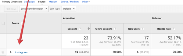 Vaadake Google Analyticsi andmeid oma Instagrami suunamisliikluse kohta.