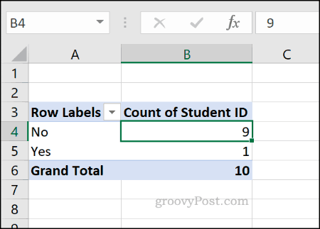 Näide Exceli pöördetabelist