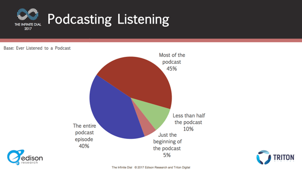 Kuidas publik podcastidele reageerib: uus uurimus: sotsiaalmeedia eksamineerija