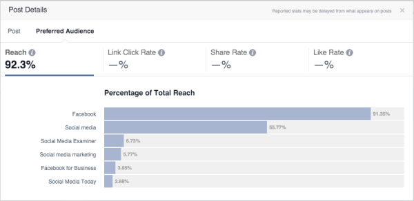 facebooki vaatajaskonna optimeerimise statistika