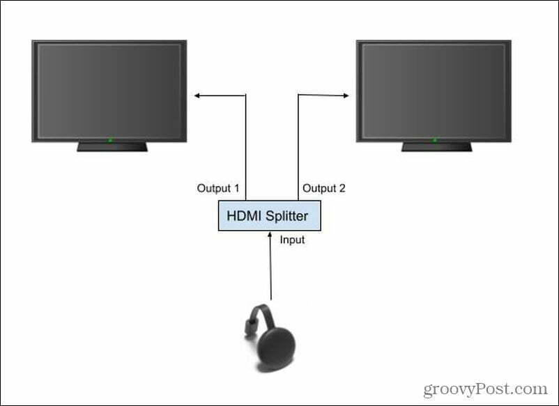 HDMI jaoturi seadistamine