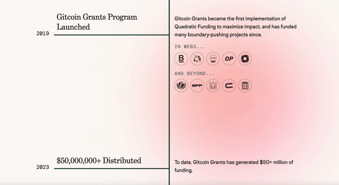 gitcoin-grants-veebisait