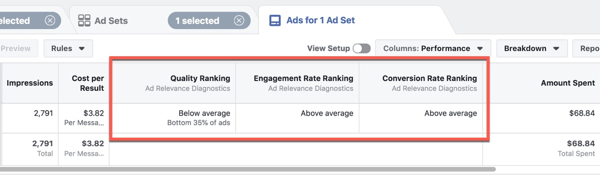 Uue reklaami asjakohasuse diagnostika vaatamine Facebooki reklaamihalduris.
