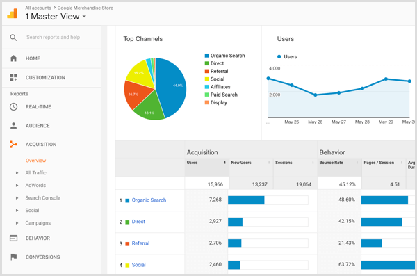 Google Analyticsi omandamise ülevaade