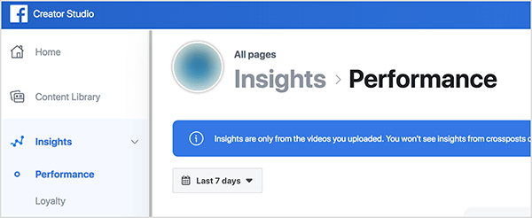 See on ekraanipilt rakenduse Facebook Creator Studio vasakus ülanurgas. Vasakul küljel on valikute külgriba: Kodu, Sisukogu, Statistika. Valiku Insights all näete allvalikuid: Toimivus ja lojaalsus. Performance on valitud. Paremal näete hägustatud Facebooki lehe profiilipilti ja teksti „Insights> Performance”. Selle all on valge tekstiga sinine kast, mis ütleb: „Statistika pärineb ainult teie üleslaaditud videotest. Te ei näe ristpostide statistikat ”ja tekst lõigatakse sealt kärpides ära. Selle kasti all on nupp toimivusstatistika näitamise ajakava valimiseks. Sellel nupul on silt 7 päeva. Rachel Farnsworth märgib, et Facebook rõhutab kogu platvormi iganädalasi mõõdikuid.
