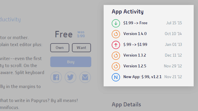 AppShopperi rakenduste hinnalõik