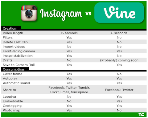 instagram vs viinapuu diagramm