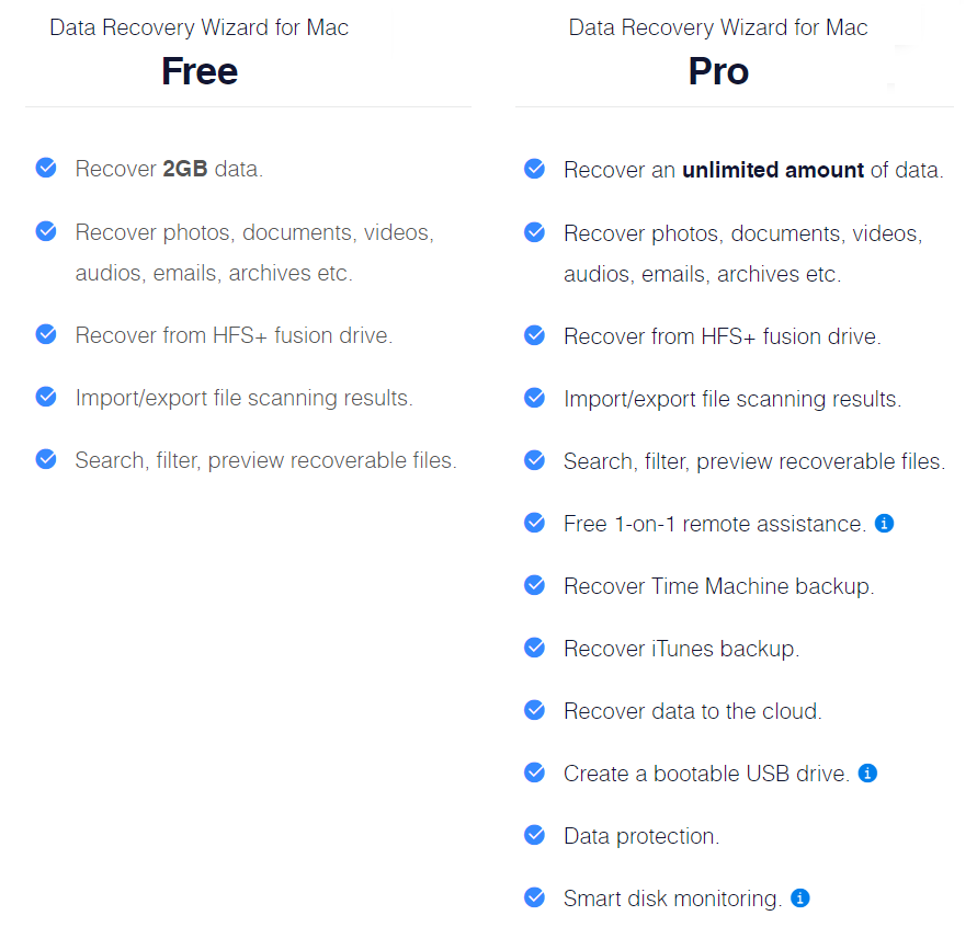 easus-andmete taastamine-viisard-mac-free-pro-võrdlus