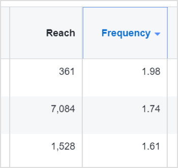 Facebooki reklaamide tulemused sageduse ja katvuse järgi.