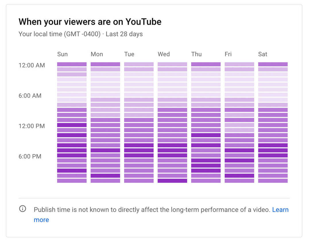 kuidas-näha-youtube-kanali-vaatajaskonna-kasvu-analüütikat-kui-teie-vaatajad-on-graafikul-näide-14