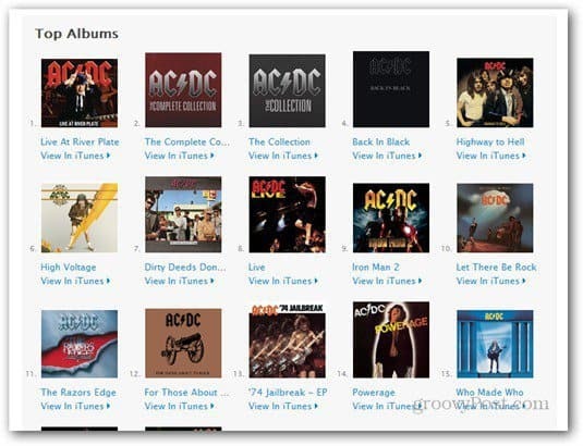 AC / DC on lõpuks Apple iTunes Store'is