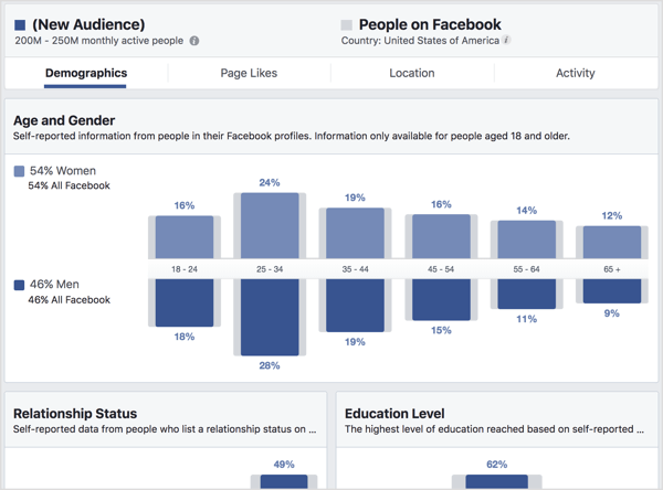Vaadake Facebooki vaatajaskonna statistika vahekaarti Demograafilised andmed.