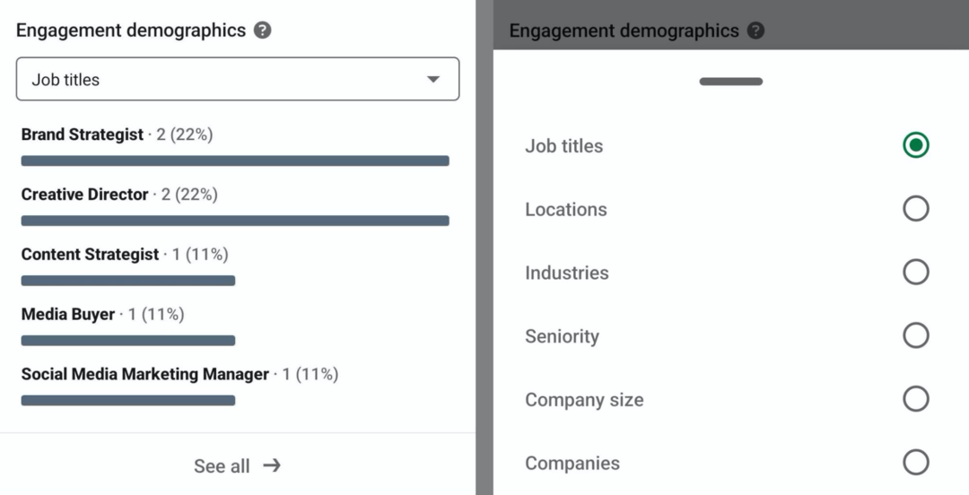 pilt kaasamise demograafiast LinkedIni loojate analüüsis