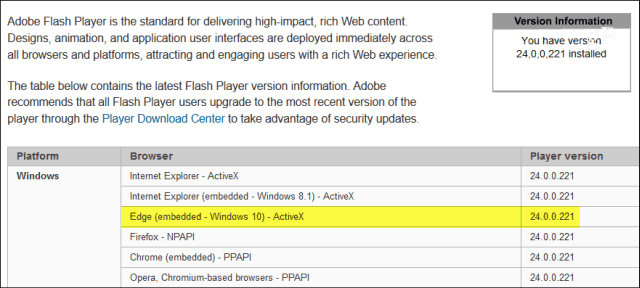 Microsoft käivitab Adobe Flash Playeri kriitilise värskenduse KB4010250