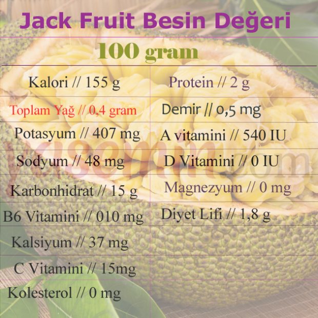 Mis on Jack vili? Mis kasu on Jack viljadest? Kuidas süüa jaki vilju?
