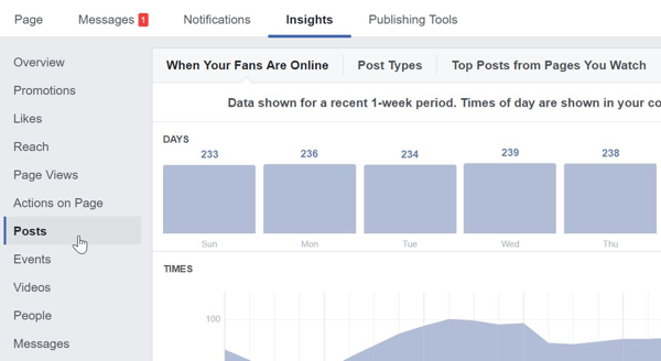 Klõpsake jaotises Facebook Insights oma Facebooki lehel kõige populaarsemate postituste leidmiseks valikut Postitused.