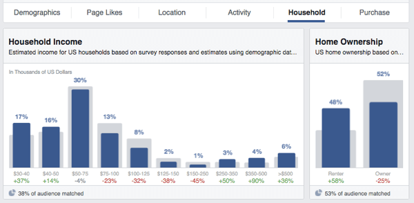 facebooki publik annab ülevaate sissetulekukodu omandist