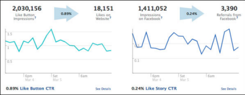 facebooki reaalajas analüüs