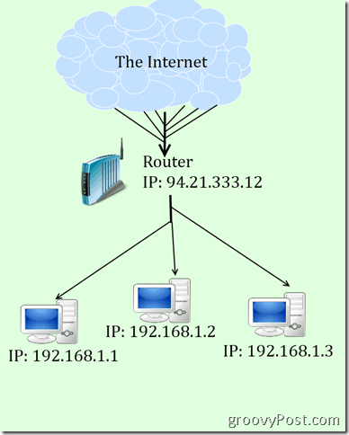 IP ja NAT jube skeem