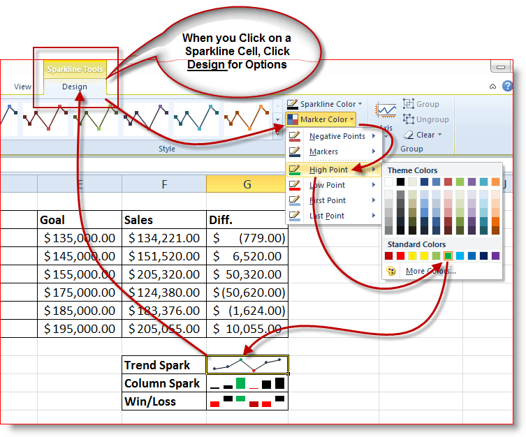 Kuidas kasutada Sparklinesi minitabelit rakenduses Excel 2010