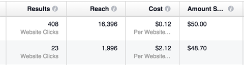 facebook versus instagrami reklaami tulemused