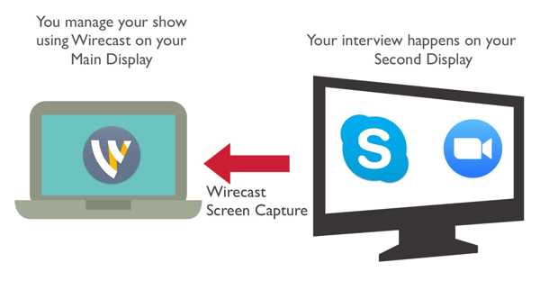 Jäädvustage Wirecasti abil oma kaasmasin Zoomi või Skype'i kaudu.