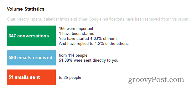 gmaili arvesti oluline