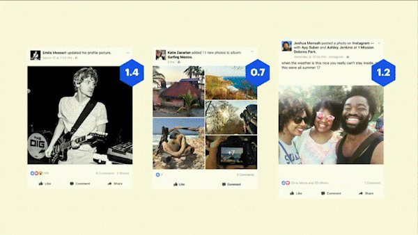 Facebook arvutab asjakohasuse skoori mitmesuguste tegurite põhjal, mis määrab lõppkokkuvõttes selle, mida kasutajad näevad Facebooki uudisvoos.