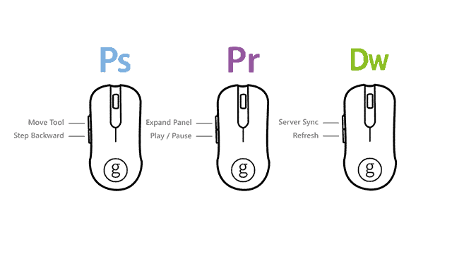  parim hiire ostmise funktsioonid juhend arvutihiire profiilid töötavad Photoshopi esilinastus unistaja Adobe loomingulise komplekti profiilid hiir parim hiir