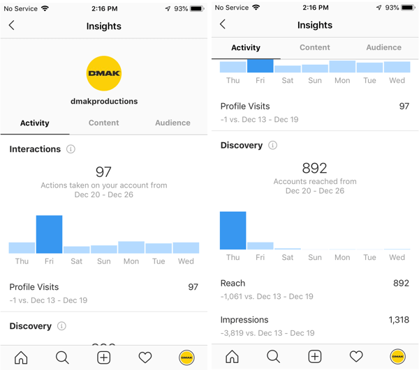 Näited DMAK Productions'i konto Instagrami ülevaate kohta vahekaardil Tegevus.