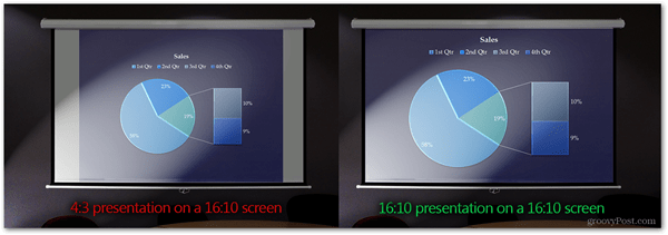 esitades õige kuvasuhtega powerpointi roheline projektori suurus on õige