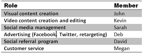 sotsiaalmeedia rollide tabel