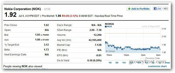Nokia aktsiad lähevad alla