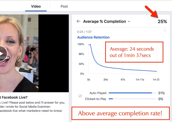 facebooki video valmimise protsent
