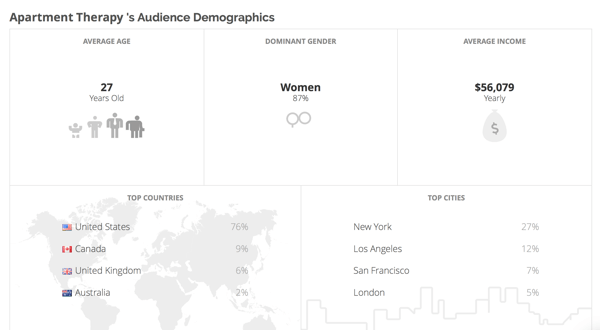 Klear annab teile demograafilist teavet teie konkurentide vaatajaskonna kohta.