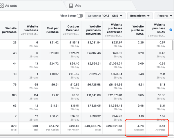 Näide Facebooki reklaamihalduri aruande andmetest teie ostu ja ROAS-i aruande jaoks.