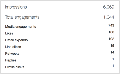 Twitter Analyticsi säutsu seotuse statistika