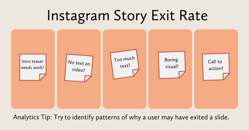 skeem, milles hinnatakse, mis võib juhtuda iga Instagrami lugude slaidiga: teaser vajab tööd, videol pole teksti, liiga palju teksti, igav visuaal, puuduvad kutsed tegevusele jne.