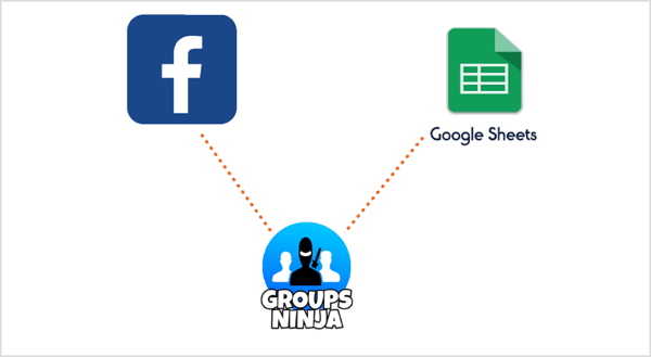 Kasutage Chrome'i laiendust Groups Ninja Chrome'i eksportimiseks Facebookist Google'i arvutustabelitesse.