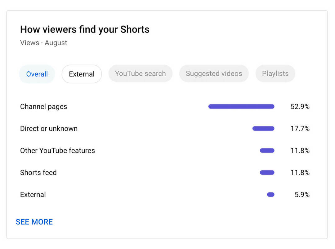 kuidas-kasutada-youtube-stuudio-kanalitaseme-sisu-analüütika-shorts-metrics-kuidas-vaatajad-teie-shorts-videoid-liiklusallikaid-näide-11